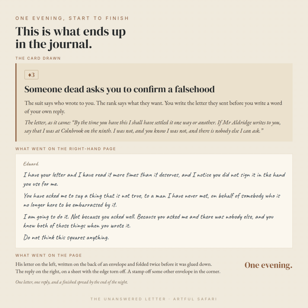 RPJ: What a Role Playing Journal Is, in 5 Easy Answers